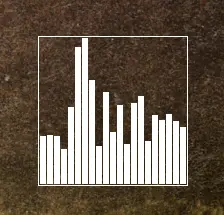 A bar chart with bars of various heights inside a square border.